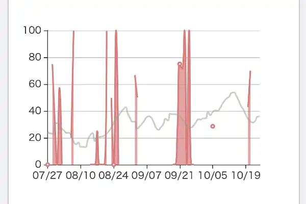 データ分析グラフ3